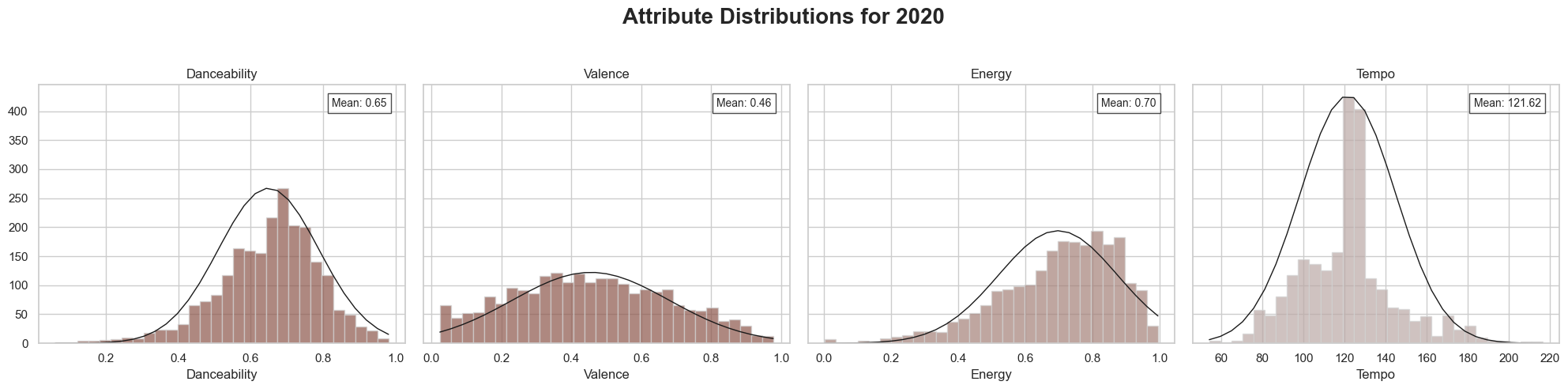 Zoomable Image