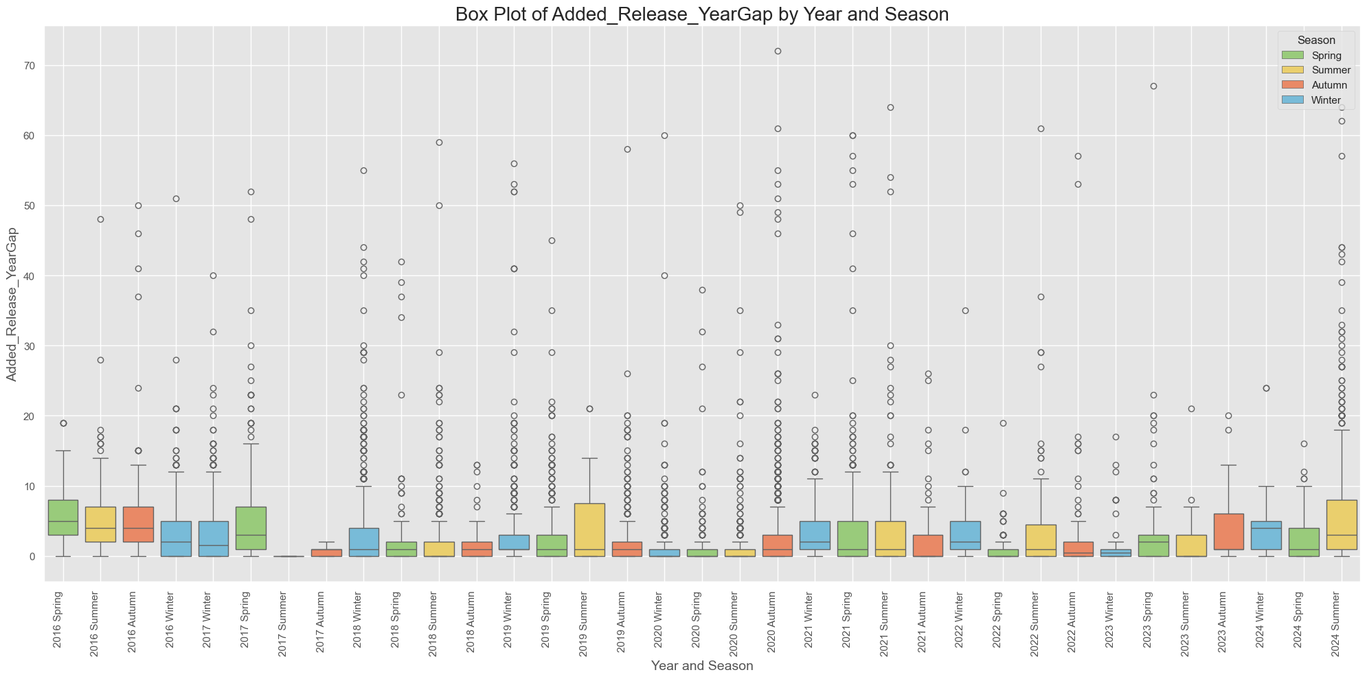 Zoomable Image
