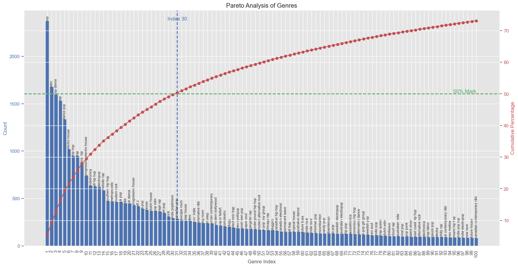 Zoomable Image